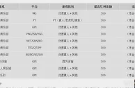 优德W88畅爽游戏样样精通，首存100%