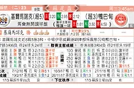 玩球网：基馬諾克 VS 鴨巴甸 阿伯丁无力击败基马诺克