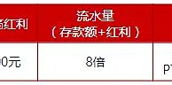 伟德亚洲：新手欢迎红利200元