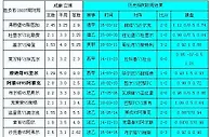 胜负彩18037相同赔率:埃瓦尔不败阿雅克胆
