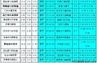 胜负彩18038相同赔率:伯恩茅贝蒂斯优势大