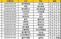 胜负彩第18039期初盘推荐