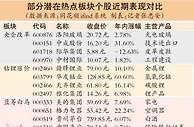 “独角兽”望继续逞强 A股三领域或受关注