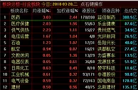 创业板指涨1.18% 医药板块涨幅超3%