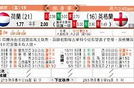 玩球分析：荷蘭 VS 英格蘭 华迪劈「橙」取悦英帅