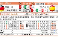 玩球分析：德國 VS 西班牙 德国以“牙”还牙