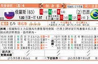 玩球分析：俄羅斯 VS 巴西 巴西让车斗俄罗斯