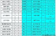 胜负彩18041期相同赔率:北爱优势特尔斯胆
