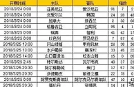 胜负彩第18041期初盘推荐
