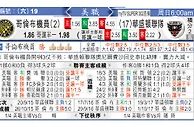玩球分析：哥倫布機員 VS 華盛頓聯隊 哥伦布机员士气正「盛