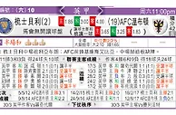 玩球分析：梳士貝利 VS AFC溫布頓 梳军高班主W有回「布」