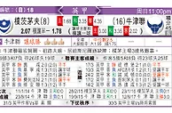 玩球分析：樸茨茅夫 VS 牛津聯 撑朴茅上盘食「牛」