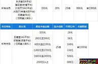 FUN88乐天堂-8大真人游戏平台 最高红利888元再存红利
