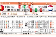 玩球资讯：荷蘭(中) VS 葡萄牙 荷兰冇“牙”力