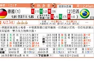 玩球分析：德國 VS 巴西 巴西唔输“德”