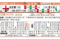 玩球分析：英格蘭 VS 意大利 英格兰有望得“大利”