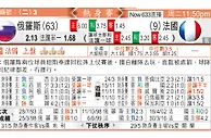 玩球分析：俄羅斯 VS 法國 高卢雄鸡斗北极熊