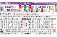 玩球分析：基寧咸 VS 米爾頓凱恩斯 米尔顿凯恩斯有能力延续