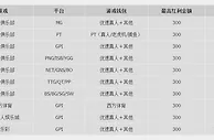 优德W88畅爽游戏样样精通，首存100%