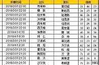 胜负彩第18043期初盘推荐