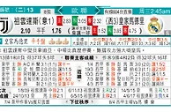 玩球分析：祖雲達斯 VS 皇家馬德里 皇马腾“云”驾雾