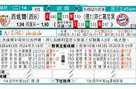 玩球分析：西維爾 VS 拜仁慕尼黑 拜仁东征“西”讨