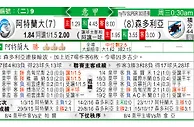 玩球分析：阿特蘭大 VS 森多利亞 阿特兰大主场有「利」可图