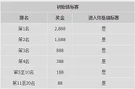 优德W88：真人娱乐城锦标赛