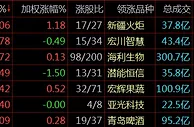 三大股指全线回调沪指跌0.84% 海南板块强势上涨