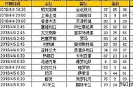 胜负彩第18045期初盘推荐
