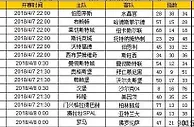 胜负彩第18047期初盘推荐