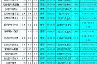 胜负彩18048相同赔率:霍芬海优势皇马博胆