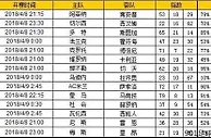 胜负彩第18048期初盘推荐