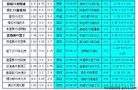 胜负彩18049相同赔率:谢联不妙巡游者大优