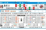 玩球分析：富咸 VS 雷丁 富咸够「雷」[-1]要捧