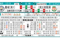 玩球分析：曼城 VS 利物浦 利物浦兵临“城”下