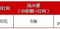 伟德亚洲：新手欢迎红利200元
