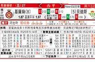 玩球分析：傑羅納 VS 貝迪斯 杰罗纳毕迪斯争“霸”