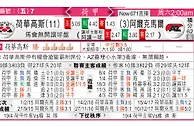 玩球分析：荷華高斯 VS 艾克馬亞 艾克馬亞贏球「華」咁易