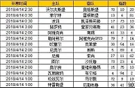 胜负彩第18050期初盘推荐