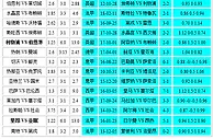 胜负彩18051相同赔率:塞尔塔社会无优势