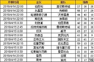 胜负彩第18051期初盘推荐