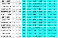 胜负彩18052相同赔率:萨索洛博胆马赛防冷