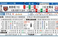玩球分析：韋斯咸 VS 史篤城 韦斯咸好餐“史”