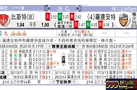 玩球分析：比斯特 VS 羅連安特 比斯特激战罗连安特