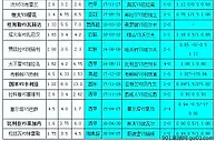 胜负彩18053相同赔率:拉科分胜负比利亚胆