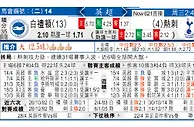 玩球分析：白禮頓 VS 熱刺 热刺拒绝再送“礼”