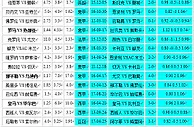 胜负彩18054相同赔率：曼联亚特兰无优势