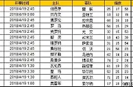 胜负彩第18054期初盘推荐