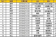 胜负彩第18055期初盘推荐